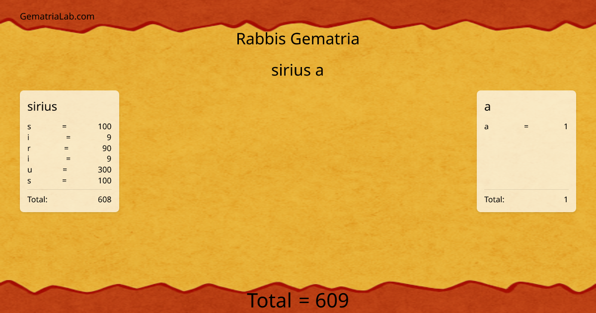 sirius a in rabbis Gematria